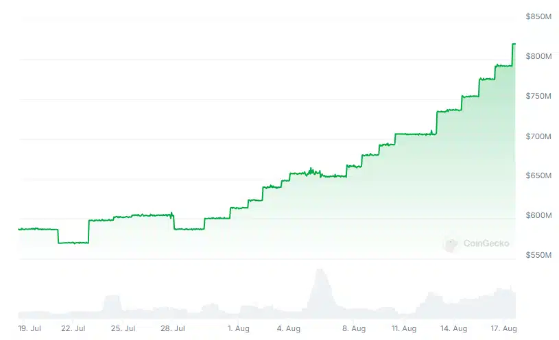 pyusd PYUSD’nin Solana Entegrasyonu: DeFi Yatırımcılarına Nasıl Cazip Getiriler Sunuyor?