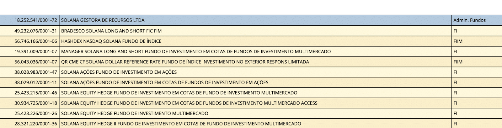 solana Solana ETF’leri İçin Brezilya’dan Önemli Adım