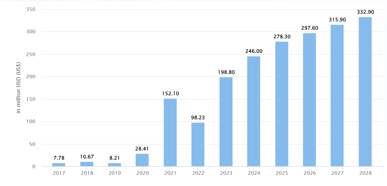 afrika Güney Afrika: Afrika'nın yükselen dijital varlık merkezi