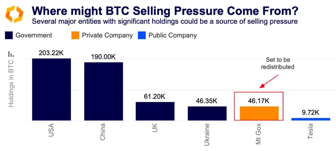 bitcoin Mt. Gox satışları ve Bitcoin likiditesi üzerindeki etkiler