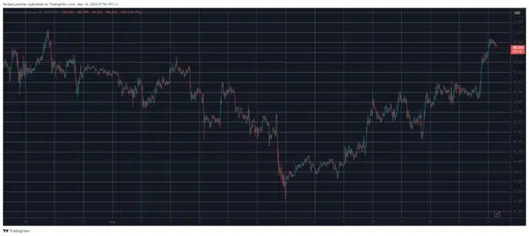 likidasyon Bitcoin $60,000’ı geçti: Günlük likidasyonlar patladı