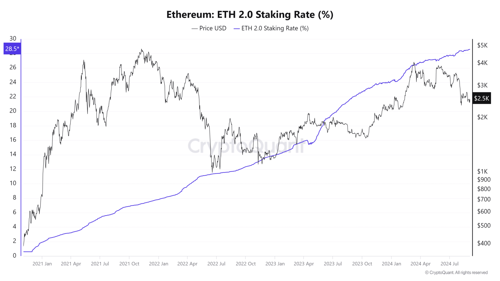 ethereum Ethereum’da balina kontrolü zirveye ulaştı