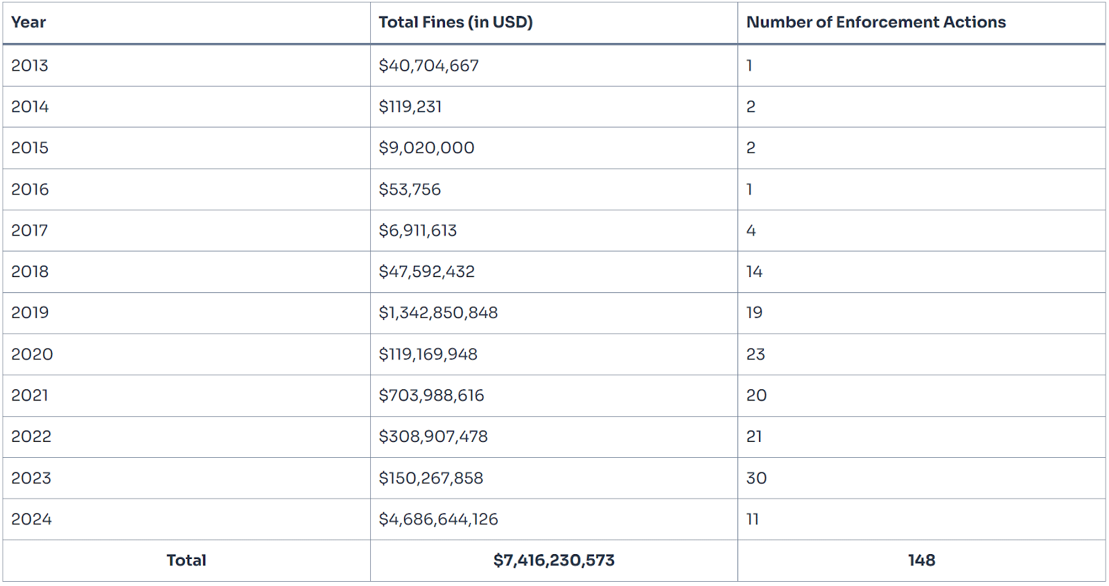 sec 2024’te SEC’den kripto şirketlerine dev yaptırımlar