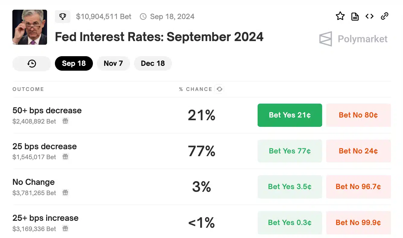 fed Polymarket’te 10,9 milyon dolarlık bahis: FED faizi indirecek mi?