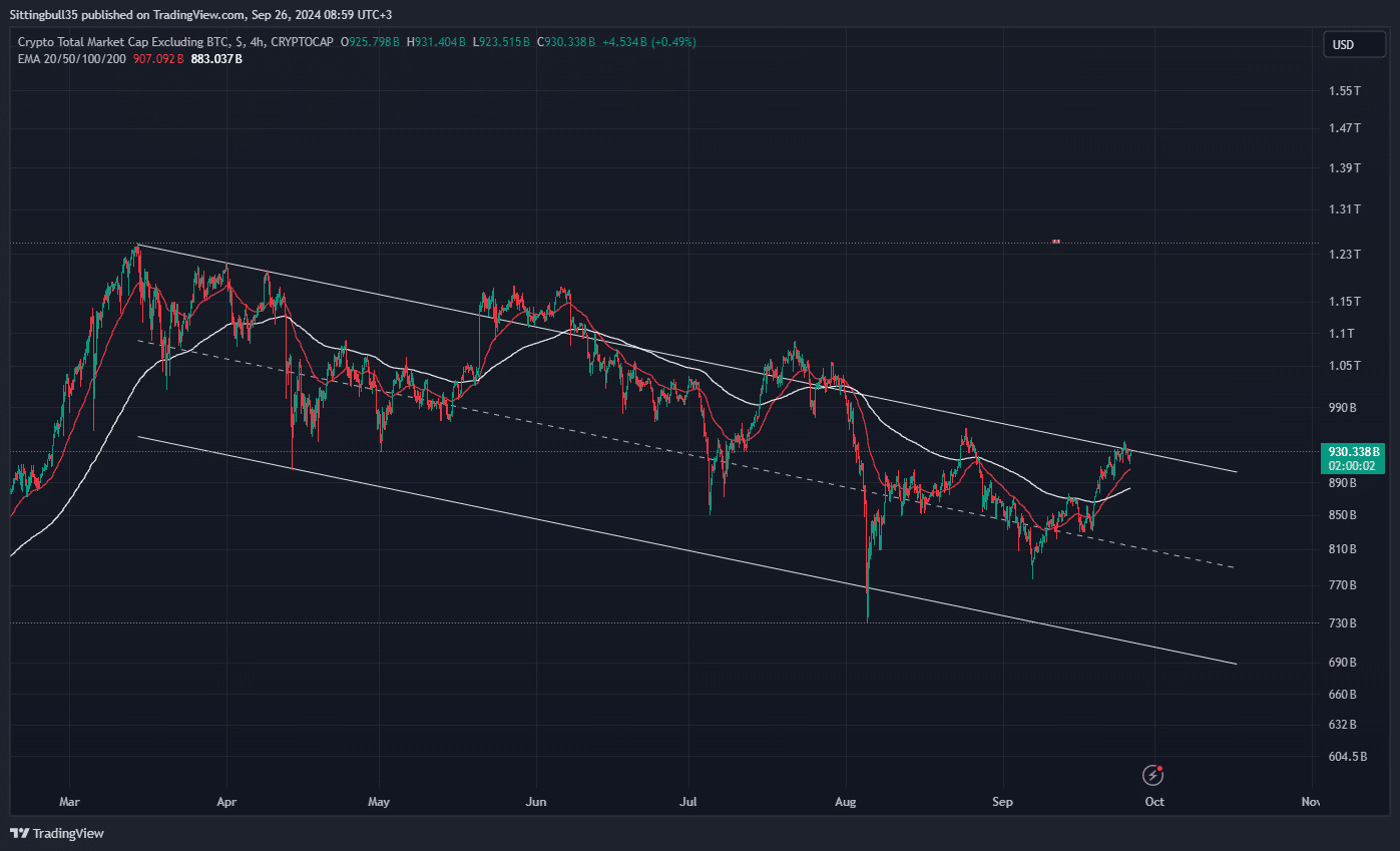 altcoin Yeni Yatırım Stratejileri: Bitcoin'den altcoinlere geçiş zamanı!