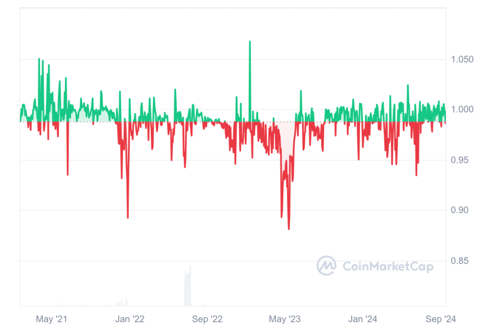 BiLira TRYB coin nedir? TRYB/USD yorum, geleceği ve haberler