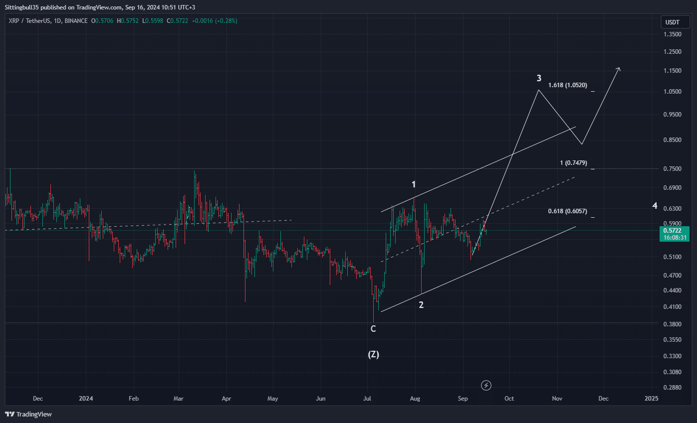 ripple Ripple Eylül’de patlama yapabilir