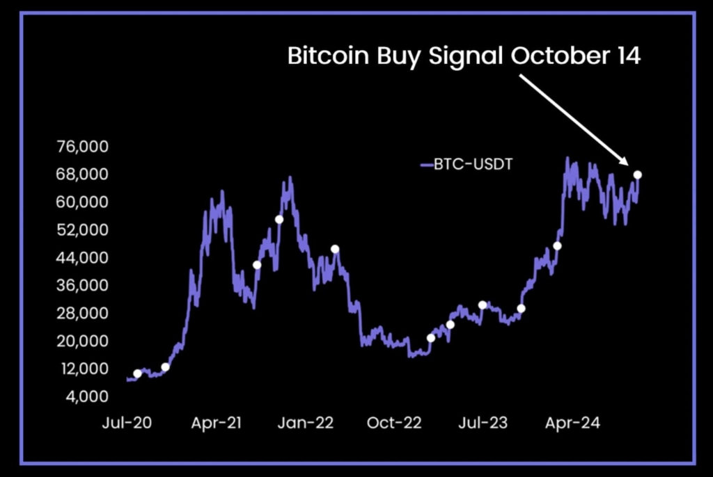 Bitcoin Ocak 2025’e kadar 100.000 doları görebilir: 10x Research'ten iddialı tahmin!