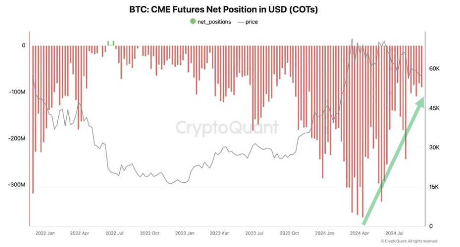 bitcoin Kurumsal Yatırımcılar Bitcoin'de Kısa Pozisyonlarını Değiştiriyor