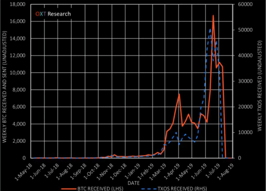 plustoken Çin Hükümeti PlusToken Dolandırıcılığı ile Bağlantılı 15,700 ETH'yi Transfer Etti