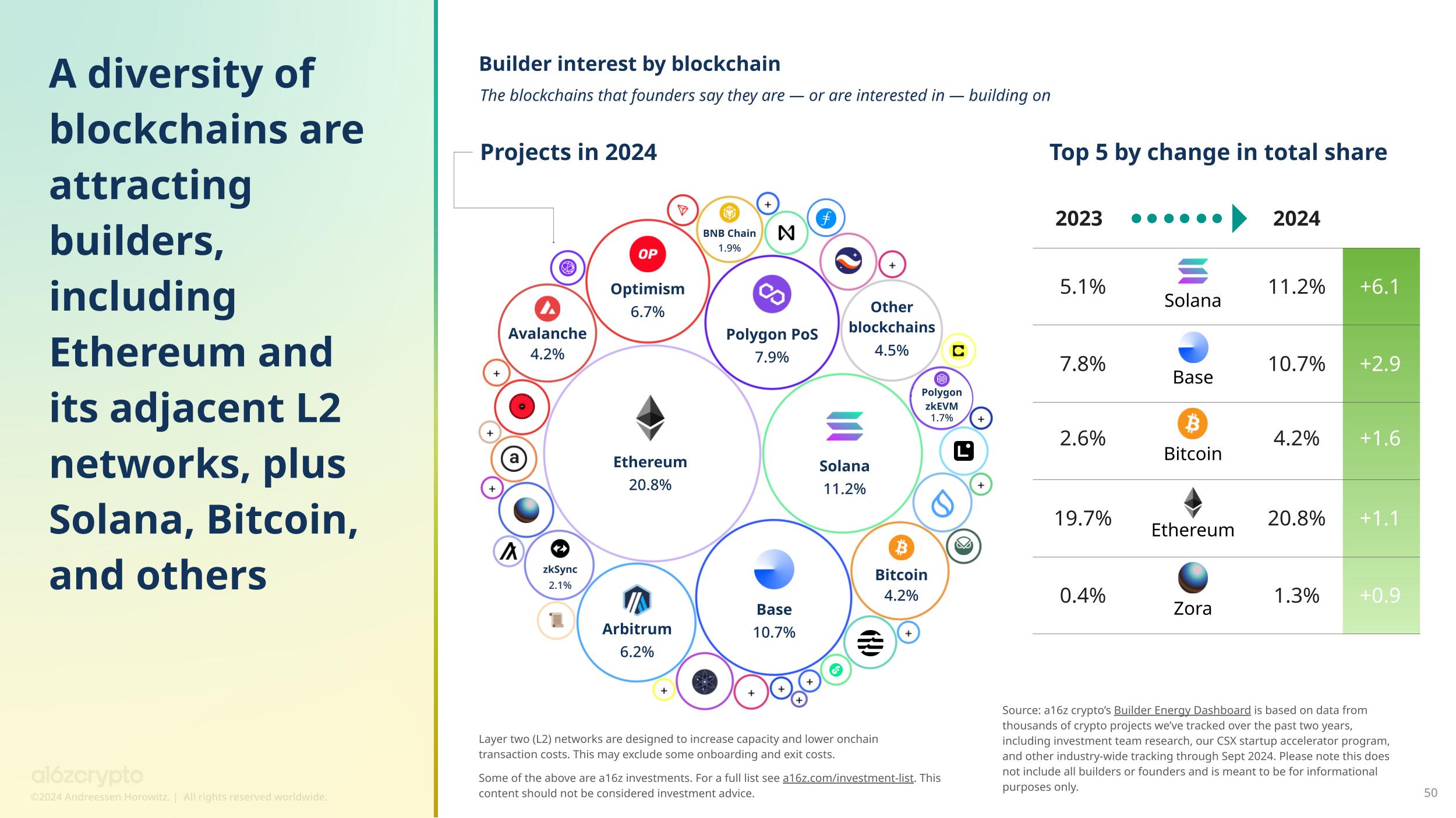 kripto Kripto Dalgası: 220 Milyon Adresle Blockchain'de Büyük Hareketlenme!