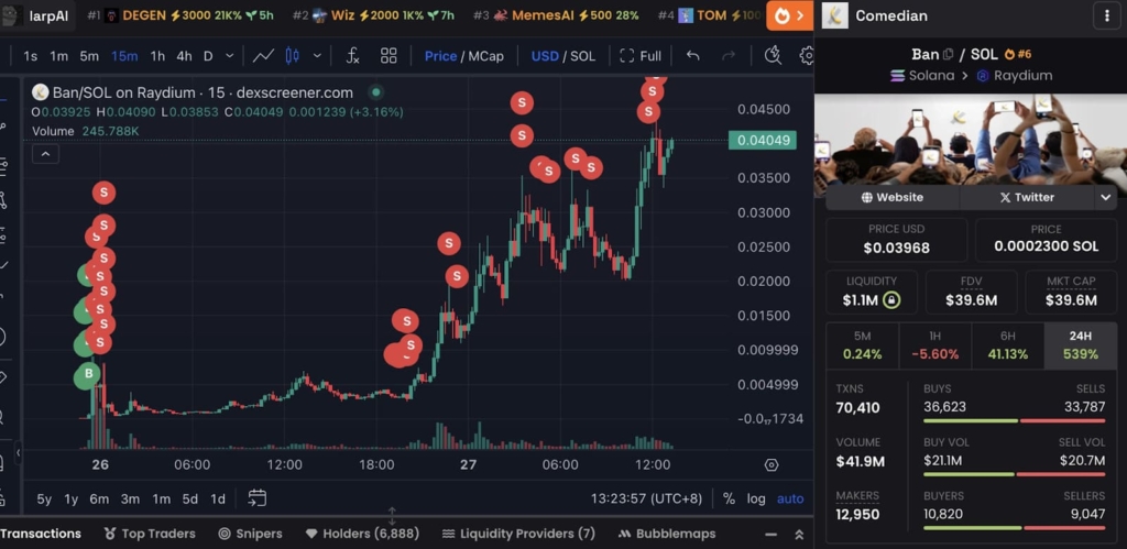 kripto Kripto yatırımcısından 2 günde servet: 1.700 doları 873.000 dolara çevirdi!