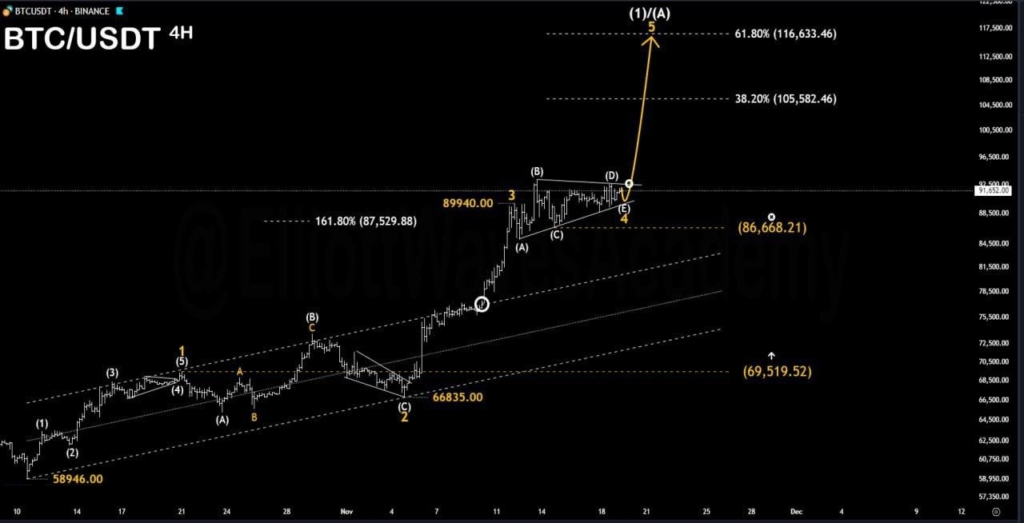 bitcoin Bitcoin (BTC/USD) Yorum: Fiyat, Grafik ve Geleceği