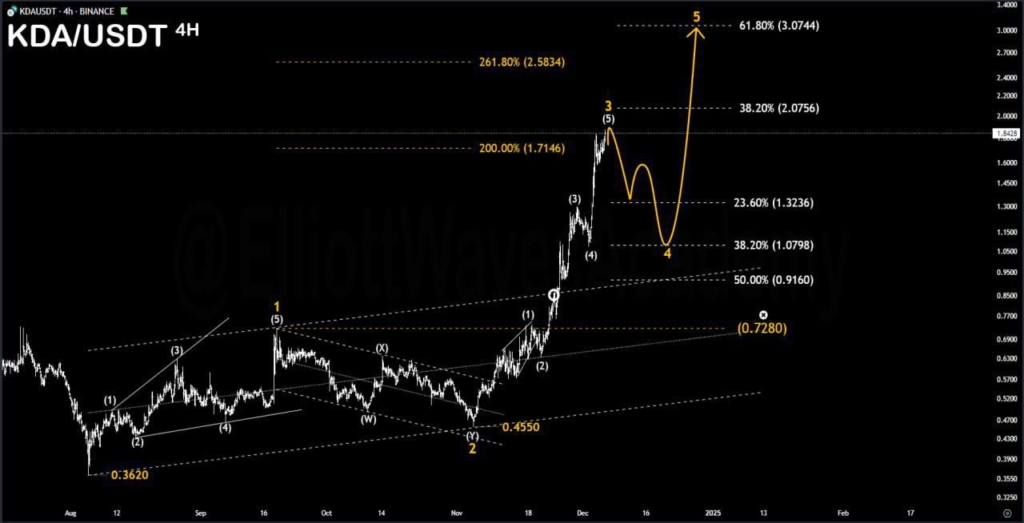 kadena Kadena KDA coin nedir? KDA/USD yorum, geleceği ve haberler