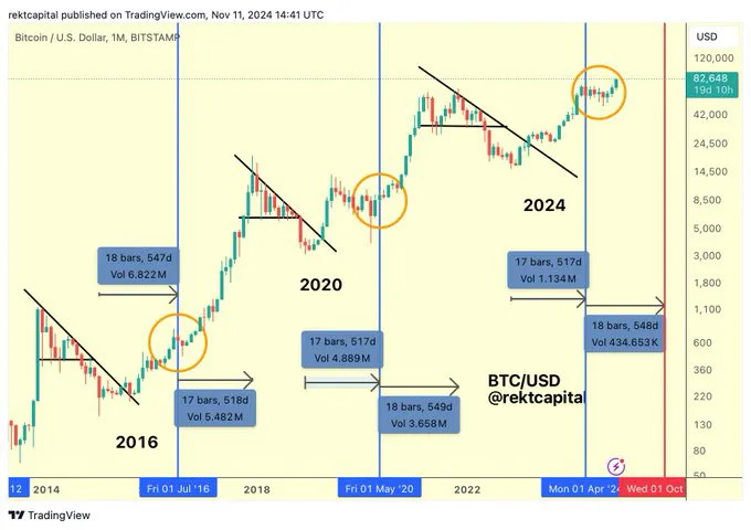 bitcoin Bitcoin, 2025'te Daha Fazla Büyüme Gösterir mi?