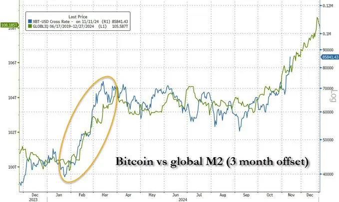 bitcoin Bitcoin, 2025'te Daha Fazla Büyüme Gösterir mi?