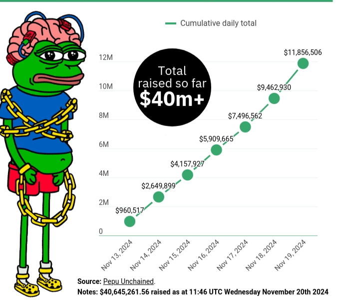 pepu Pepe Unchained Aralık Ayında Borsalarda Piyasaya Çıkacak - $PEPU ICO 3 Hafta İçinde Sona Eriyor