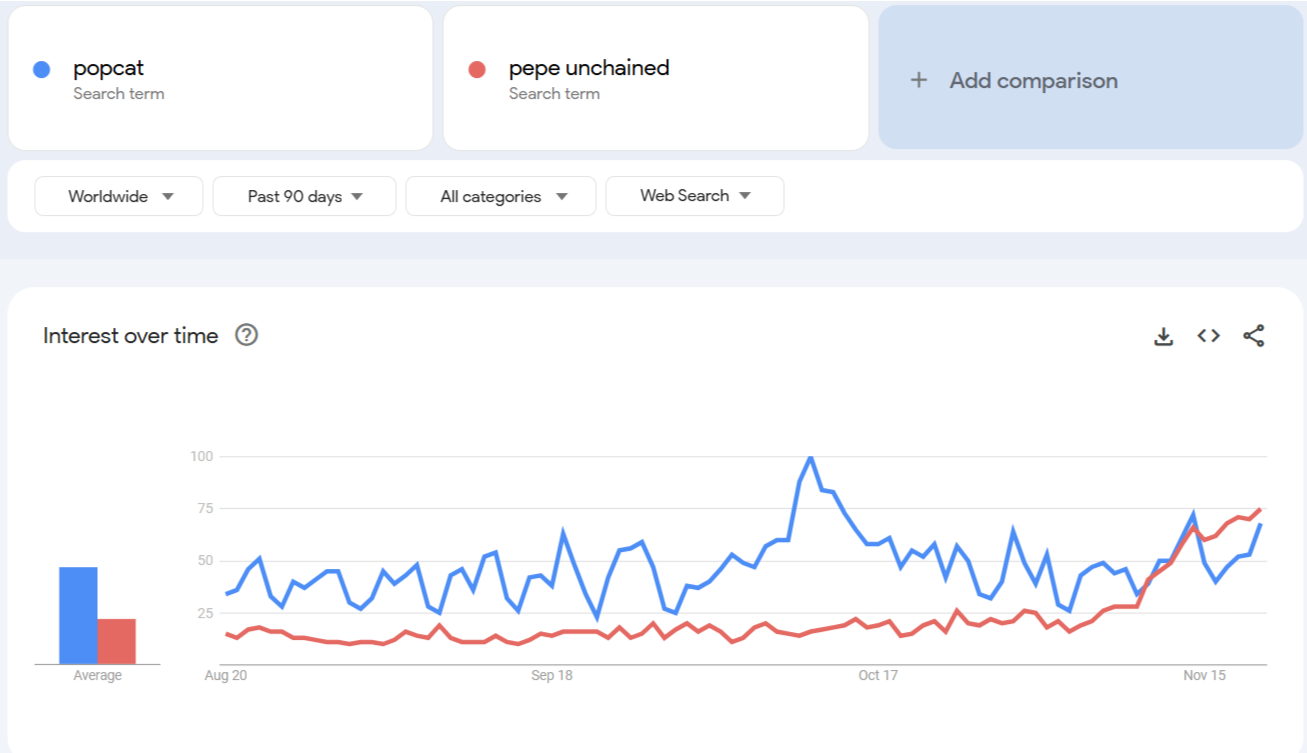 pepu Pepe Unchained Aralık Ayında Borsalarda Piyasaya Çıkacak - $PEPU ICO 3 Hafta İçinde Sona Eriyor