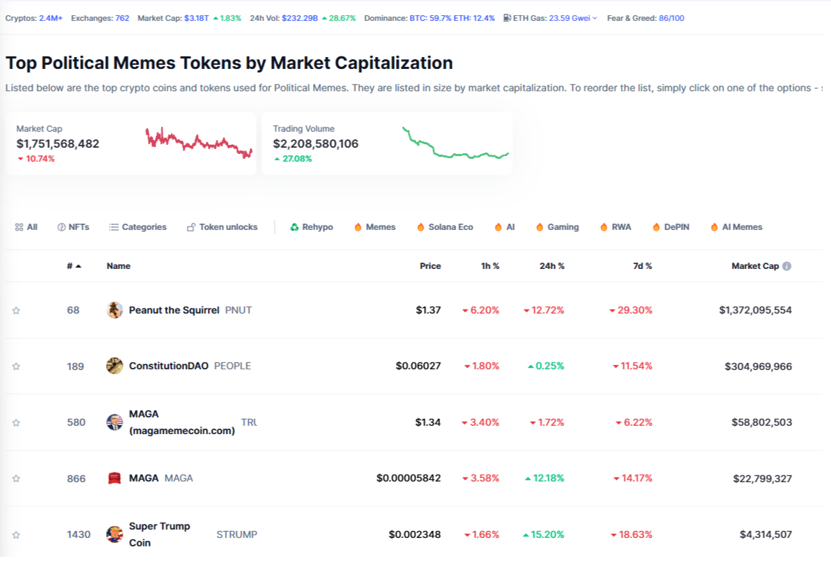 FreeDum Yeni PolitiFi Coin FreeDum Fighters (DUM) 600.000 $ Topladı - Takip Edilmesi Gereken En İyi Token ICO Olabilir mi?