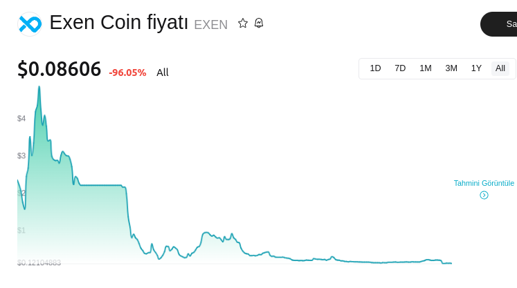 exen Exen Coin nedir? EXEN/USD yorum, geleceği ve haberler