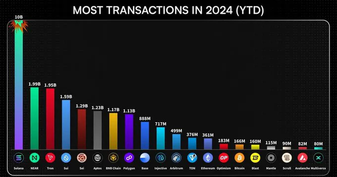 solana Solana (SOL) Yeni Bir Dönem Başlatıyor: $100 Milyar Pazar Değerine Ulaştı