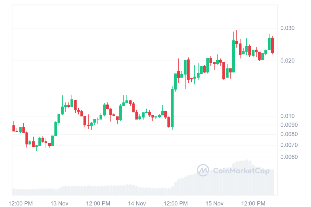 WMM coin nedir? WMM/USD yorum, geleceği ve haberler