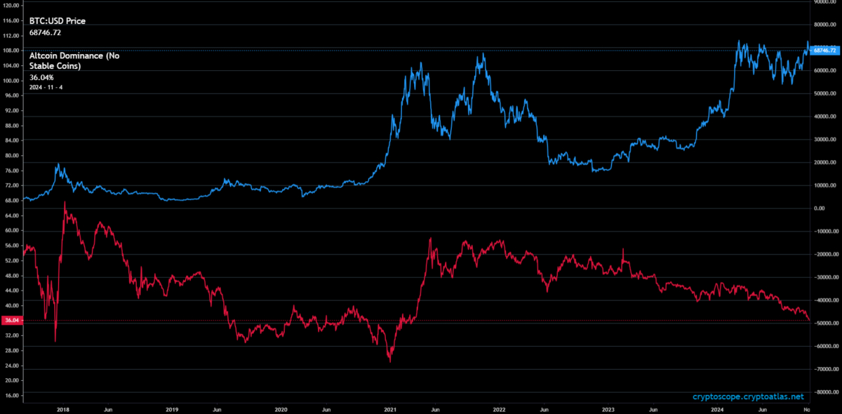 Altcoin VC Destekli Altcoin'ler Sarsılıyor: Yeni Bir Seçimle Piyasa Yeniden Şekillenebilir