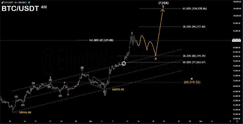 bitcoin Bitcoin (BTC/USD) Yorum: Fiyat, Grafik ve Geleceği