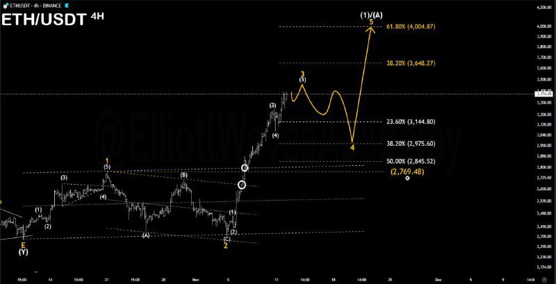 ethereum Ethereum fiyat yorumu: ETH Teknik Analiz, Grafik ve Geleceği