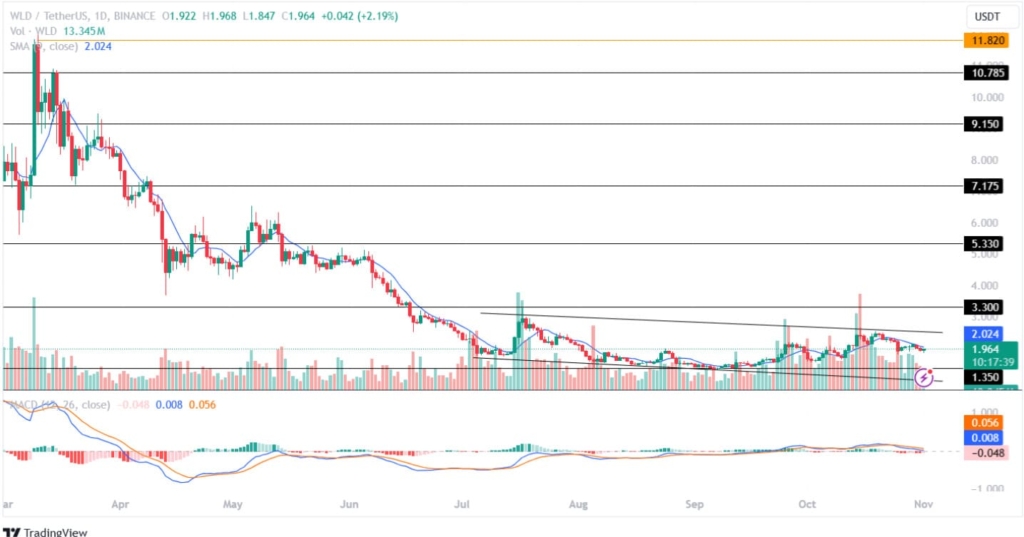 Kripto fiyatları düşerken yatırım yapılabilecek en iyi 3 altcoin!