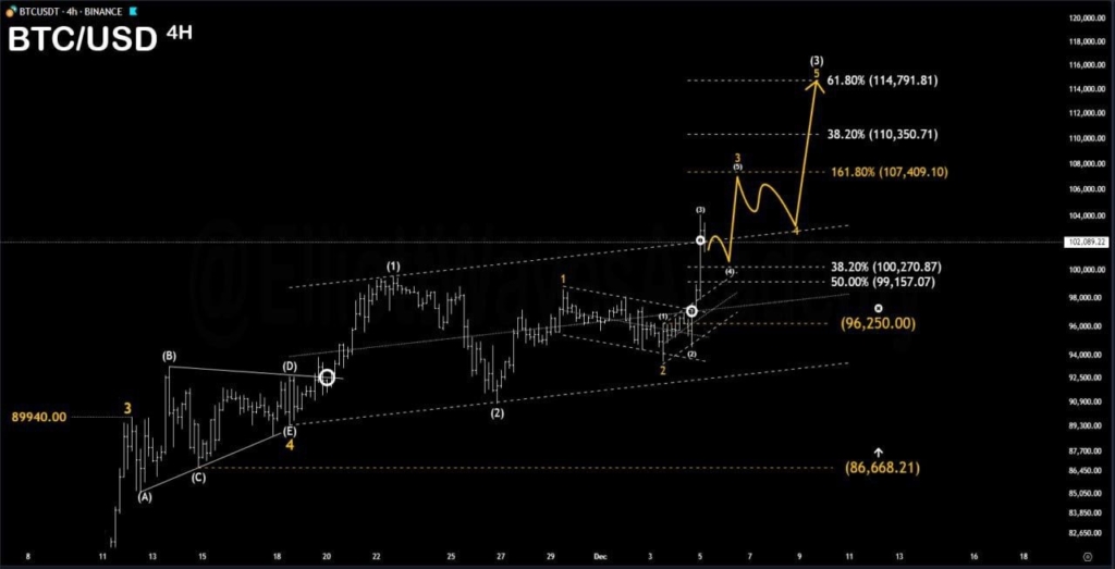 bitcoin Bitcoin (BTC/USD) Yorum: Fiyat, Grafik ve Geleceği