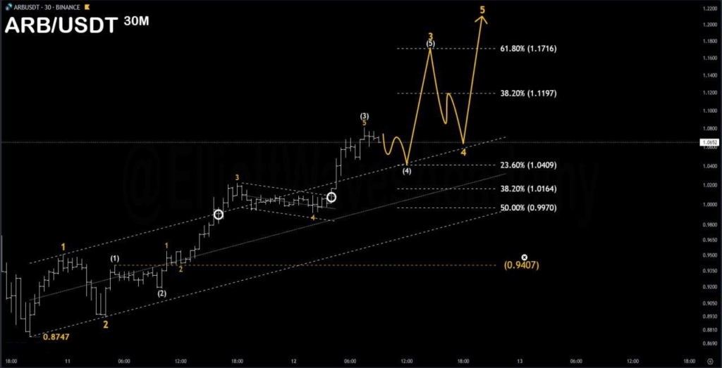 arb coin Arbitrum ARB coin nedir? ARB/USD yorum ve geleceği