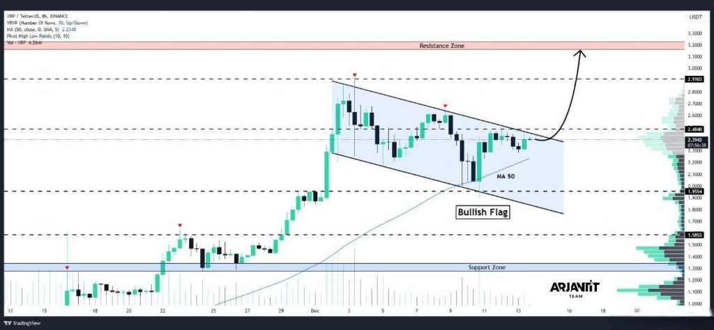 XRP Büyük Bir Çıkış İçin Geri Sayımda: Hedef $2.90, $3.20 ve $4.40