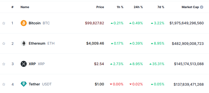 ripple Ripple coin yorum: XRP teknik analizi ve geleceği