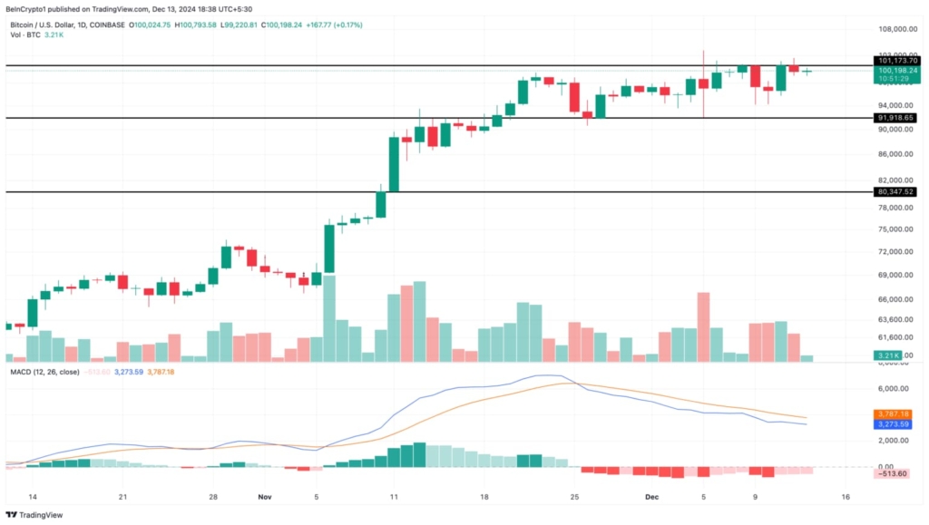 Bitcoin Balinalarından 400 Milyon Dolarlık Satış: BTC Yükselişi Tehlikede mi?