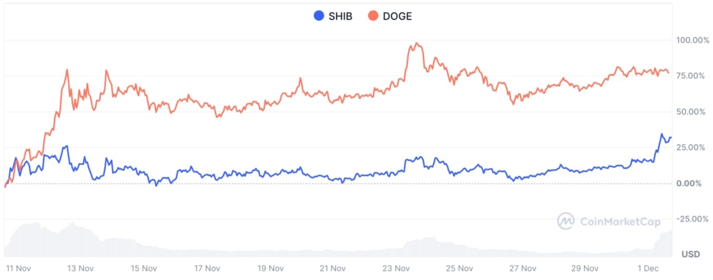 SHIB mi DOGE mi? Shiba Inu Fiyatında Patlama Yaşandı!