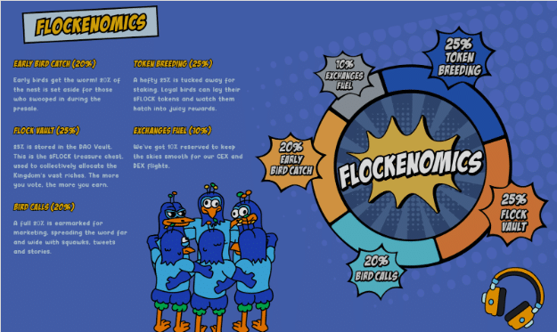 flocker Yeni Meme Coin Flocker (FLOCK) Önümüzdeki Hafta Yayına Giriyor - Ön Satış 21 Ocak'ta Sona Eriyor