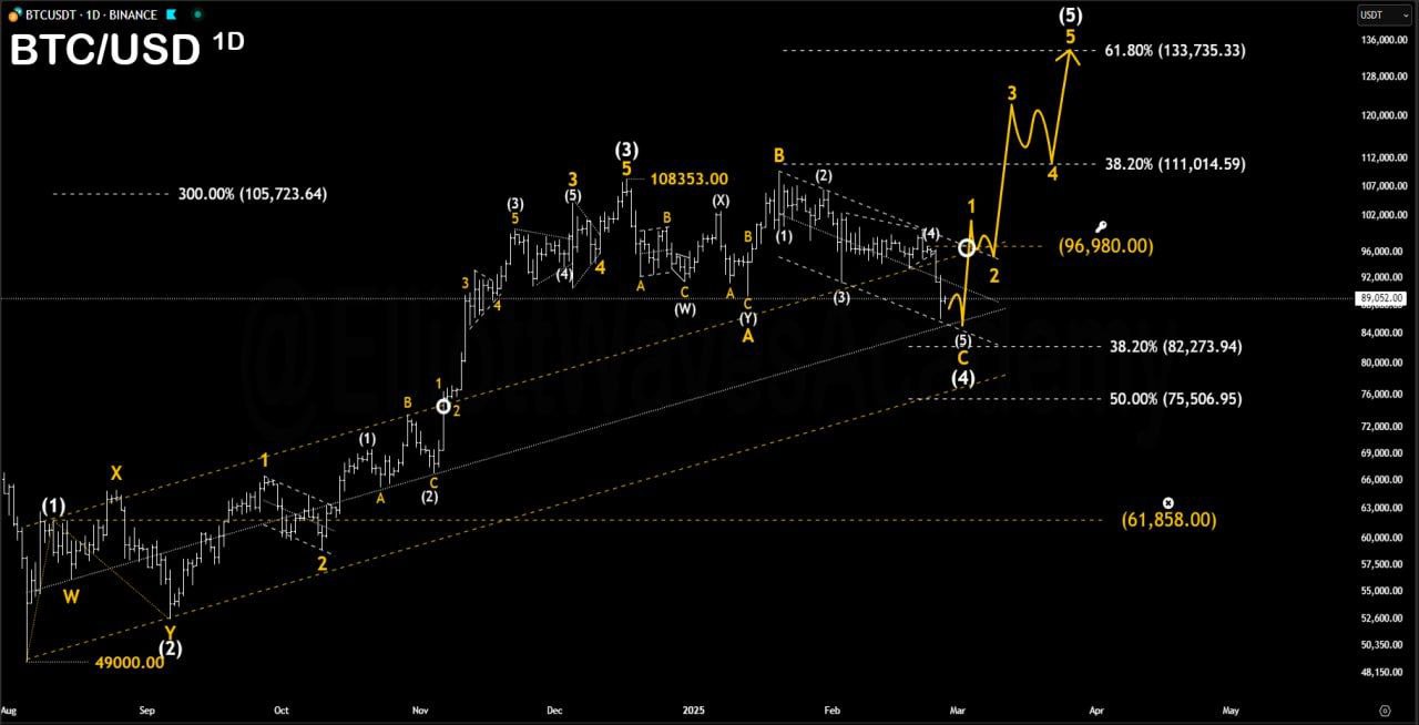 bitcoin Bitcoin (BTC/USD) Yorum: Fiyat, Grafik ve Geleceği